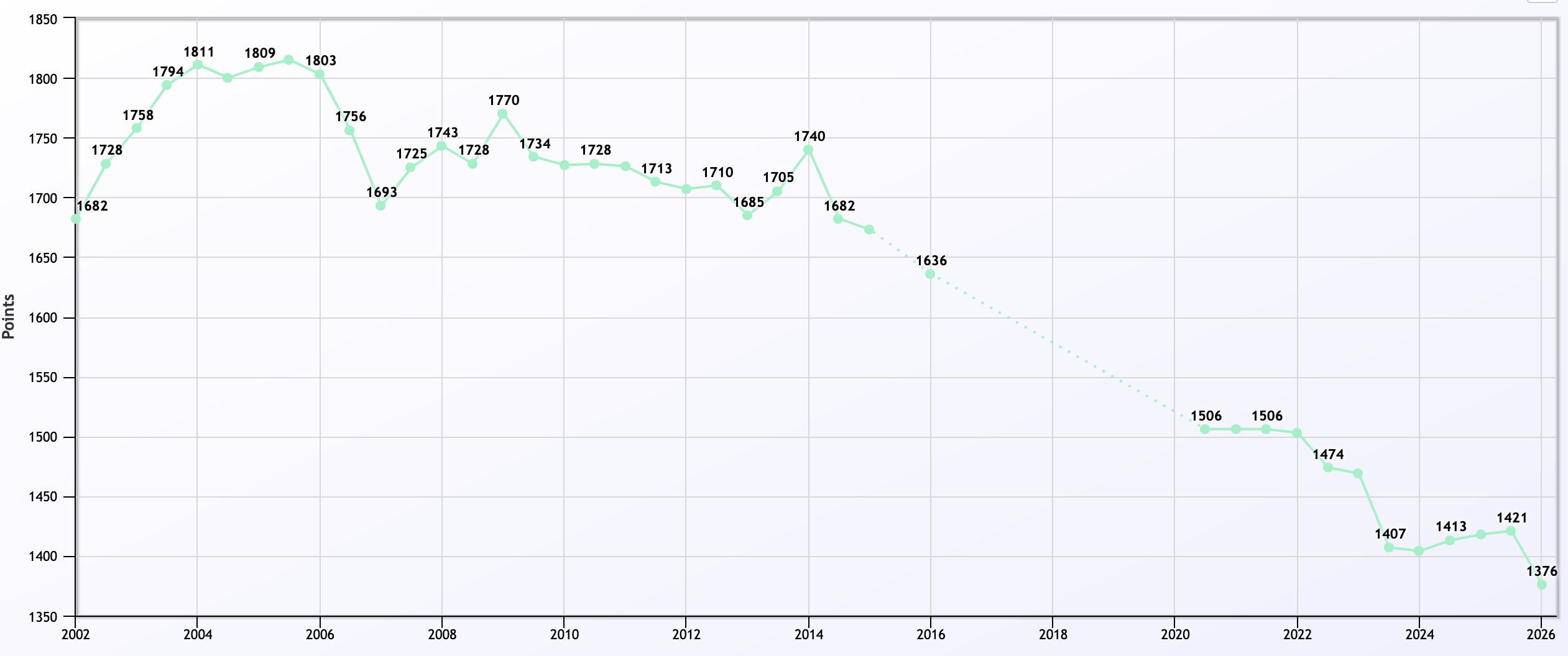 clt bertrand clt bertrand