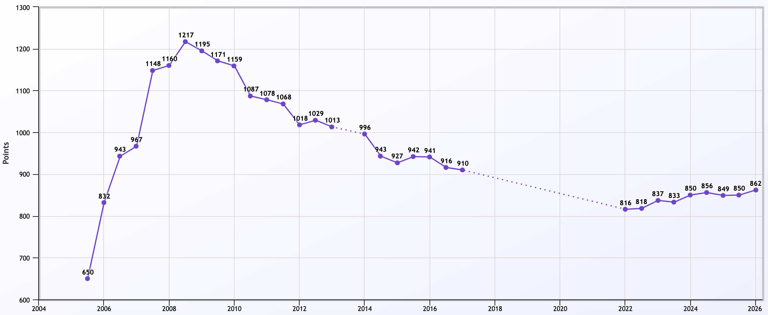 clt cedric clt cedric